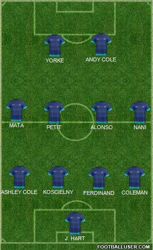 India 4-4-2 football formation