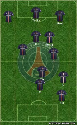 Paris Saint-Germain Formation 2015