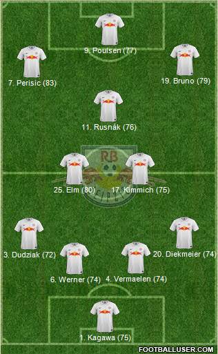RasenBallsport Leipzig Formation 2015