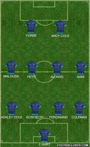 India Formation 2015