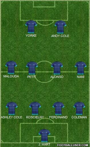 India 4-4-2 football formation