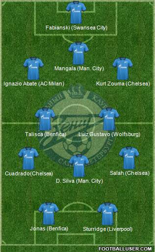 Zenit St. Petersburg Formation 2015