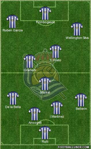 Real Sociedad S.A.D. Formation 2015