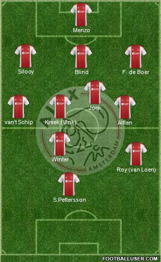 AFC Ajax Formation 2015