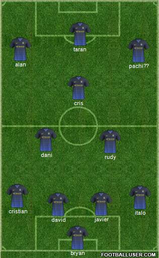 Manchester City Formation 2015