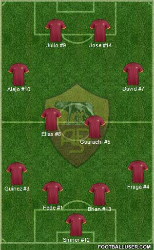 AS Roma Formation 2015