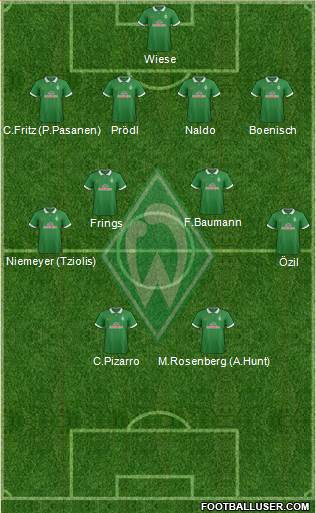 Werder Bremen Formation 2015