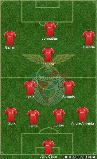 Sport Lisboa e Benfica - SAD Formation 2015