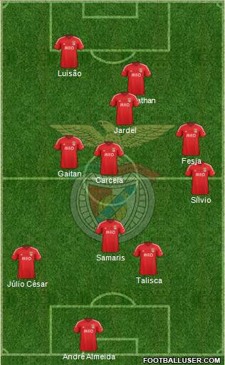Sport Lisboa e Benfica - SAD Formation 2015