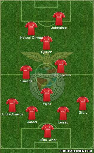 Sport Lisboa e Benfica - SAD Formation 2015