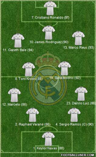 Real Madrid C.F. Formation 2015