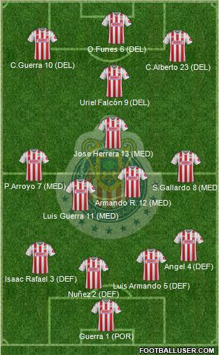 Club Guadalajara Formation 2015