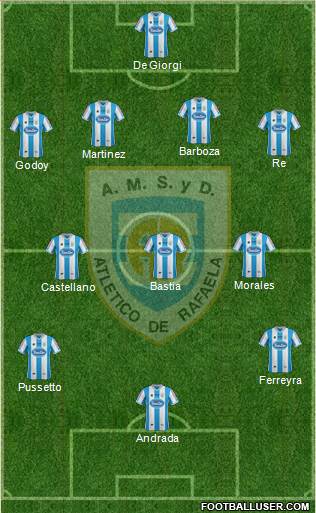 Atlético Rafaela Formation 2015