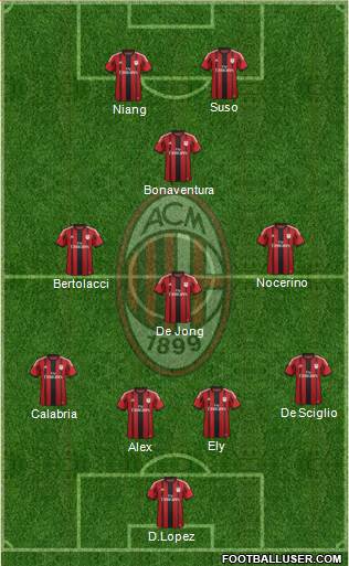 A.C. Milan Formation 2015