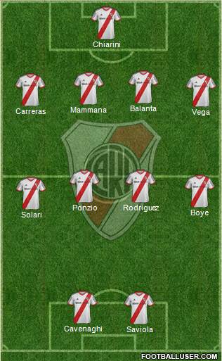 River Plate Formation 2015