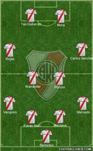 River Plate Formation 2015