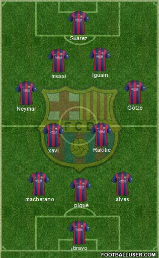 F.C. Barcelona Formation 2015