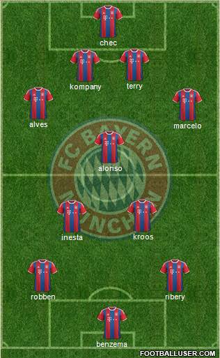 FC Bayern München Formation 2015