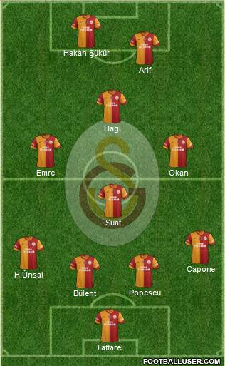Galatasaray SK Formation 2015