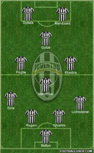 Juventus Formation 2015