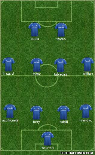 Chelsea Formation 2015
