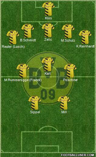 Borussia Dortmund Formation 2015