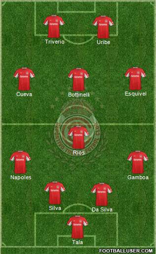 Deportivo Toluca Formation 2015