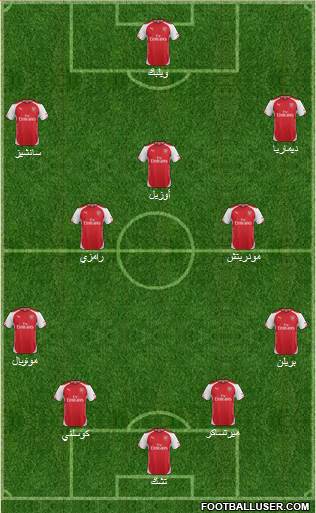 Arsenal Formation 2015