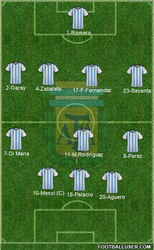 Argentina Formation 2015