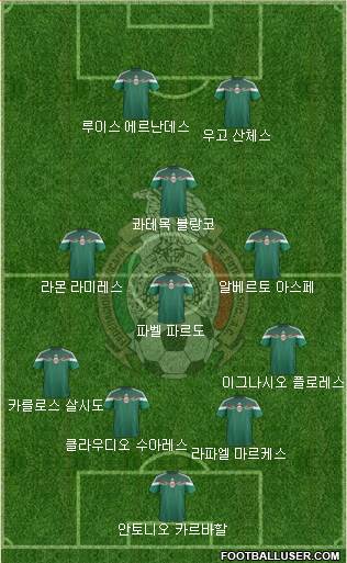 Mexico Formation 2015