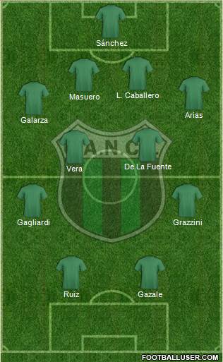 Nueva Chicago Formation 2015