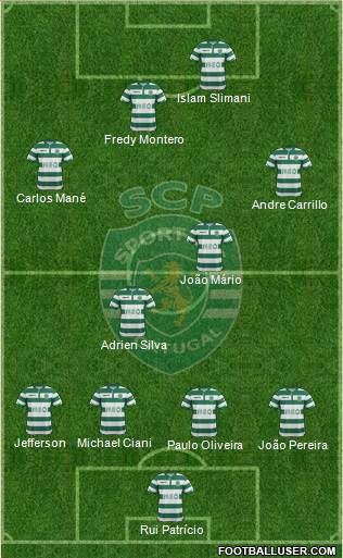 Sporting Clube de Portugal - SAD Formation 2015