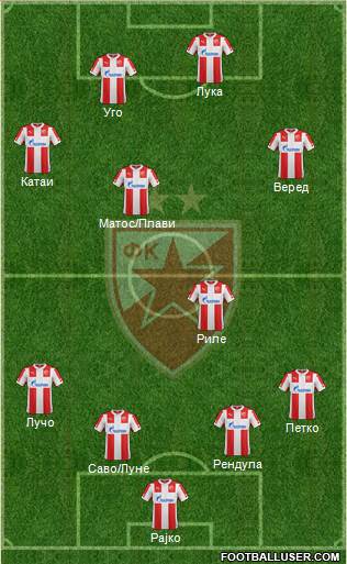 FC Red Star Belgrade Formation 2015