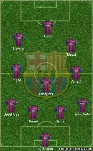 F.C. Barcelona Formation 2015