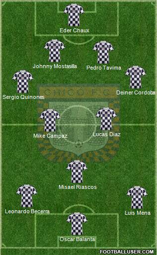 Boyacá Chicó FC Formation 2015