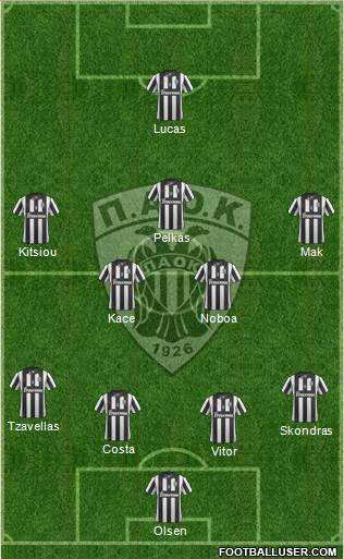 AS PAOK Salonika Formation 2015