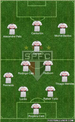 São Paulo FC Formation 2015