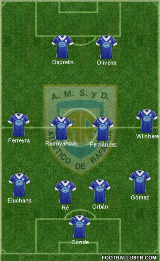 Atlético Rafaela Formation 2015