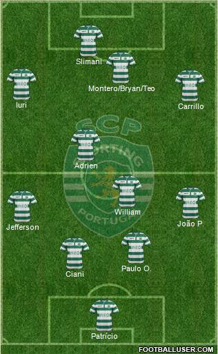 Sporting Clube de Portugal - SAD Formation 2015