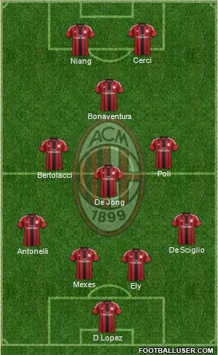 A.C. Milan Formation 2015