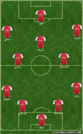 Arsenal Formation 2015