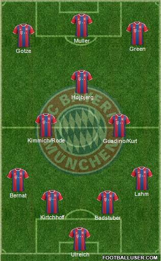 FC Bayern München Formation 2015