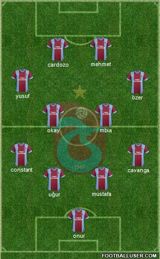 Trabzonspor Formation 2015