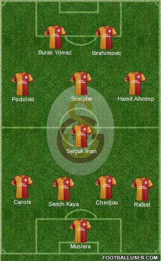 Galatasaray SK Formation 2015