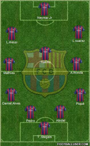 F.C. Barcelona Formation 2015