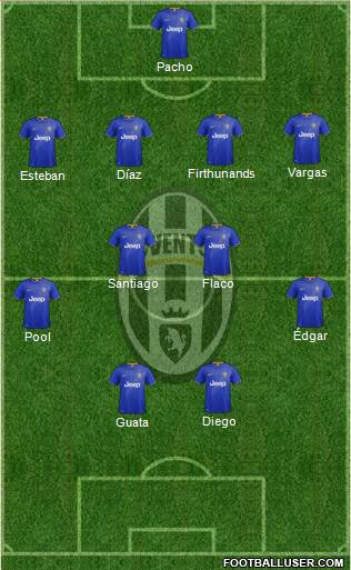 Juventus Formation 2015