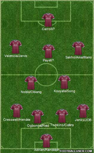 West Ham United Formation 2015
