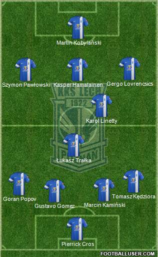 Lech Poznan Formation 2015