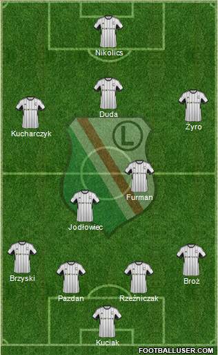 Legia Warszawa Formation 2015