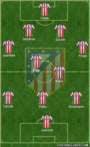 C. Atlético Madrid S.A.D. Formation 2015